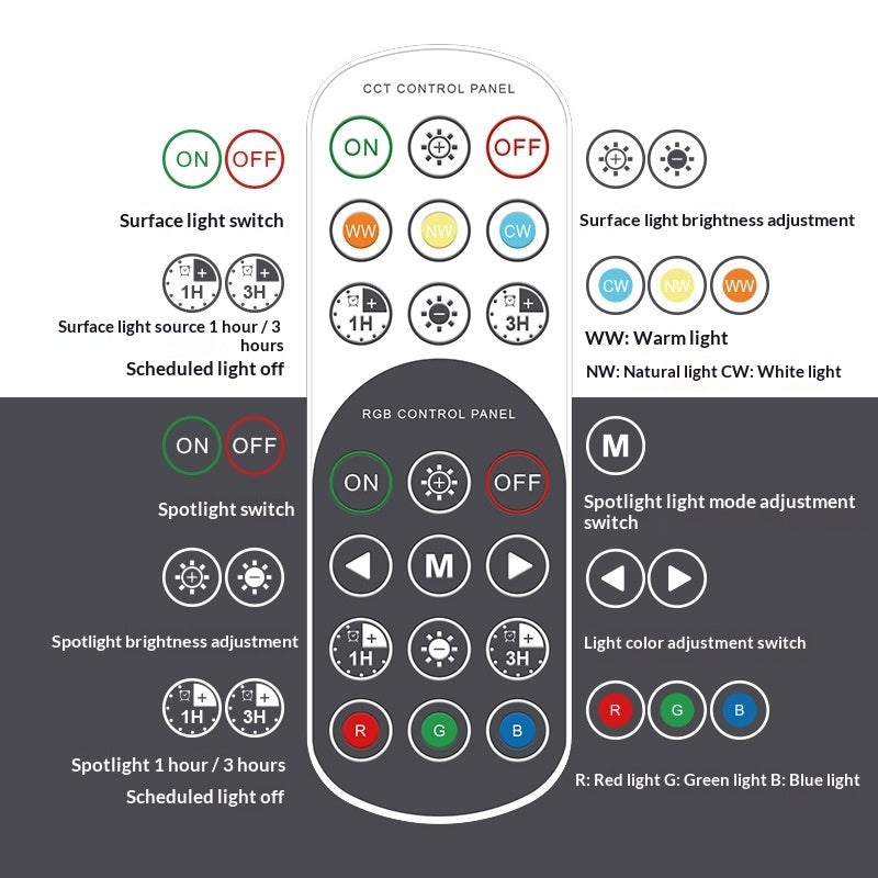 15-inch Remote-Controlled Magnet-Attached Indoor Spotlight With Charging Capability